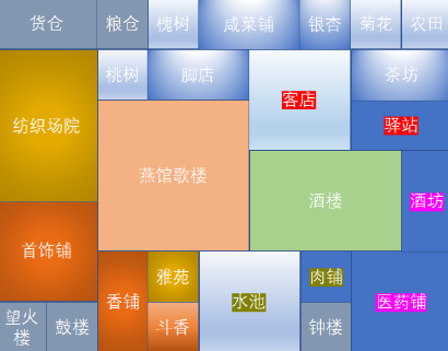 满庭芳宋上繁华歌楼酒楼如何布局-歌楼酒楼布局思路解析