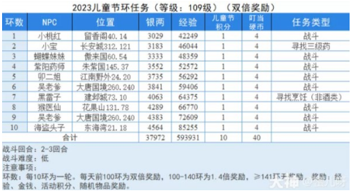 梦幻西游儿童节童趣游园会怎么玩？童趣游园会环任务玩法一览