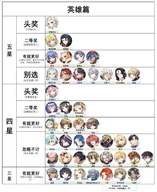 第七史诗筛选召唤选什么比较好2023？国服筛选召唤有哪些？