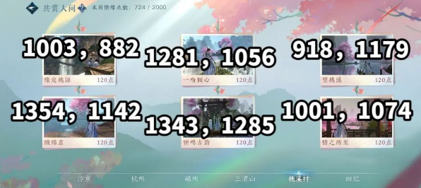 逆水寒手游共赏人间怎么玩？共赏人间打卡点位置攻略