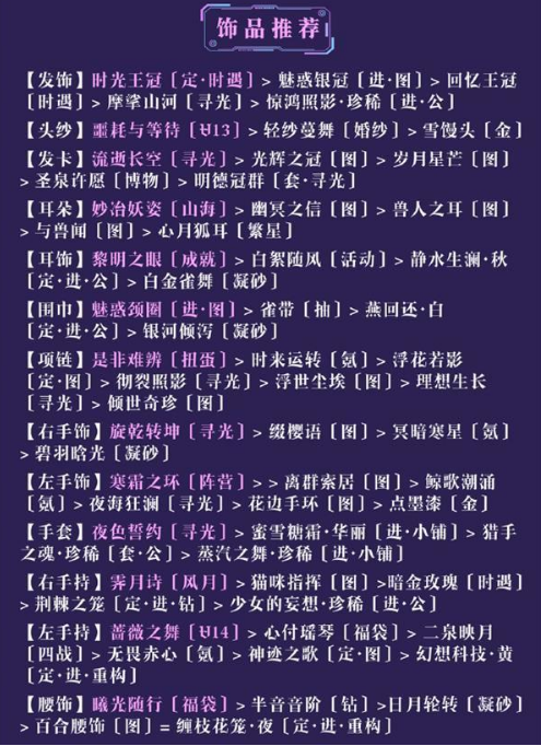 奇迹暖暖午后茶歇怎么搭配 午后茶歇高分完美搭配攻略