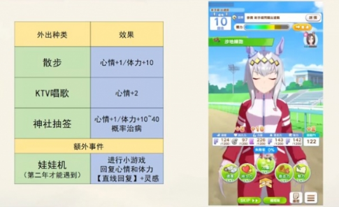 闪耀优俊少女马娘心情不好怎么办 马娘心情不好解决方法一览