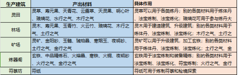 最强祖师资源怎么获取？全资源收集攻略