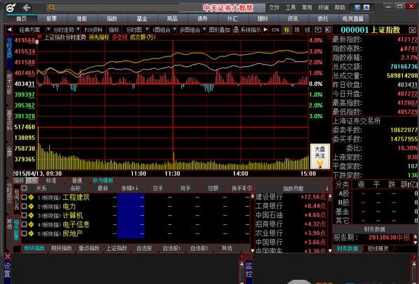 中天证券大智慧 v8.35 官方版